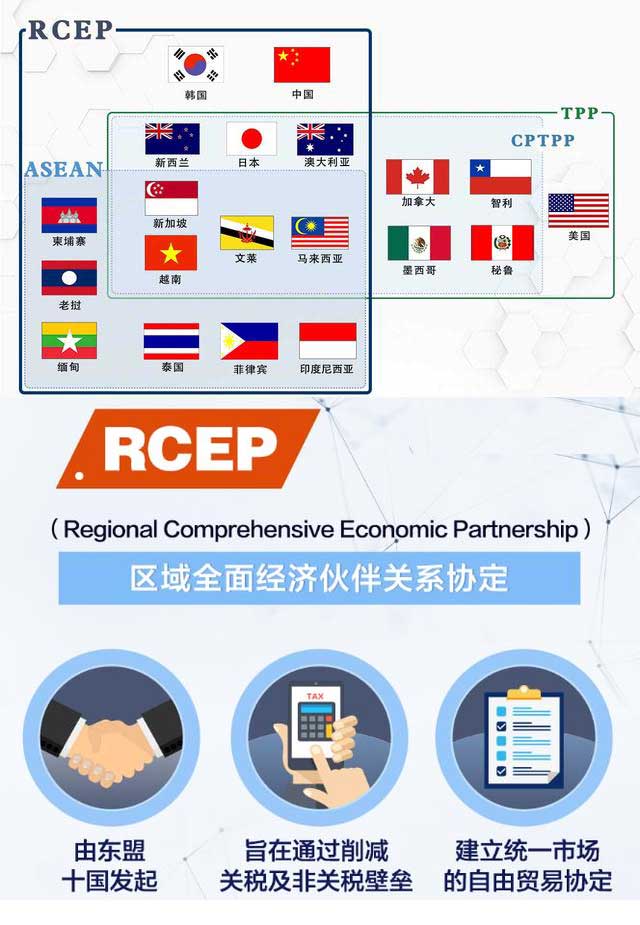 图解RCEP、TPP和CPTPP之间的关系